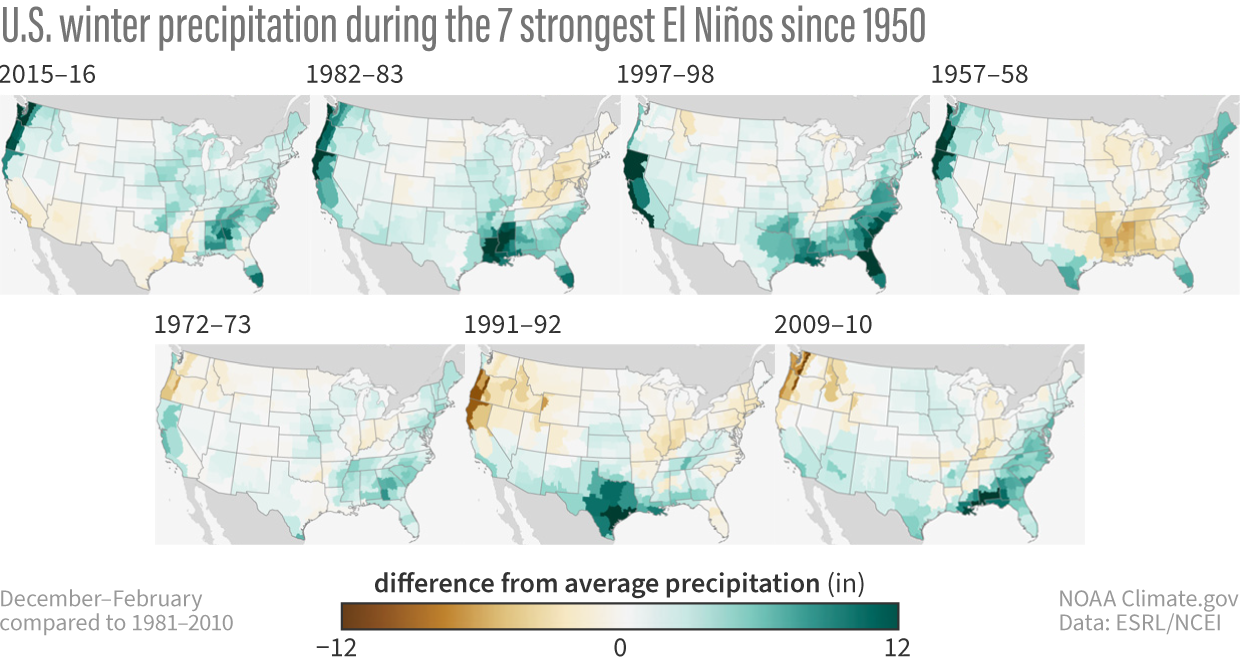 Historic precipitation