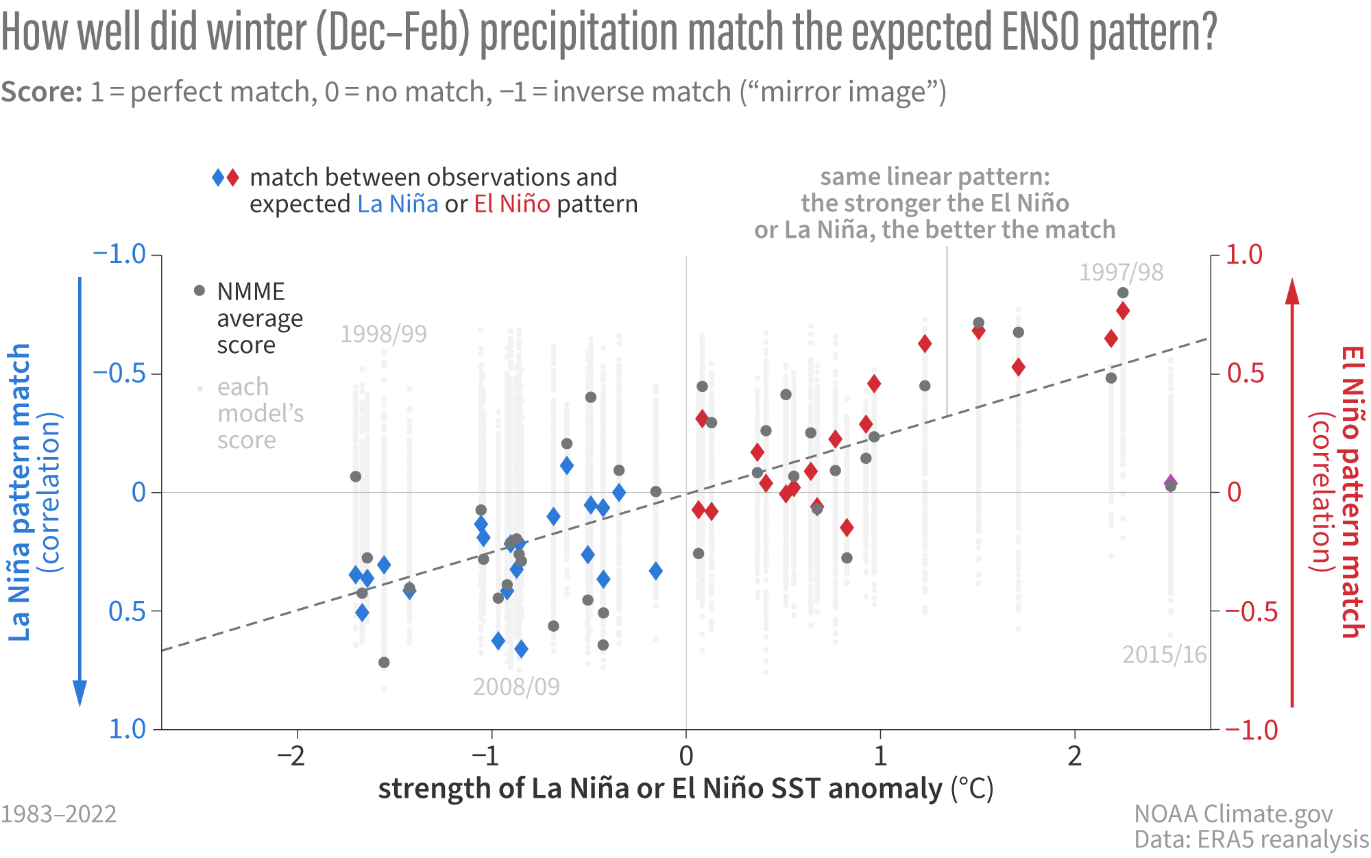 precipitation chart